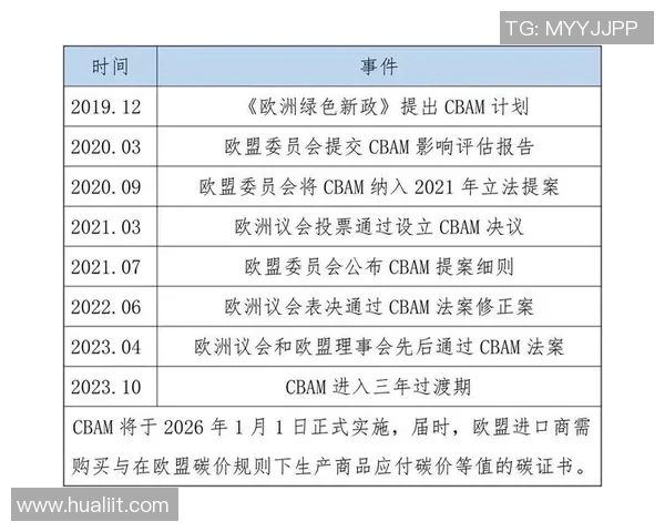 欧盟推出碳边境调节机制计划，加速实现碳中和目标